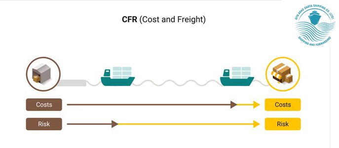 اینکوترمز CFR